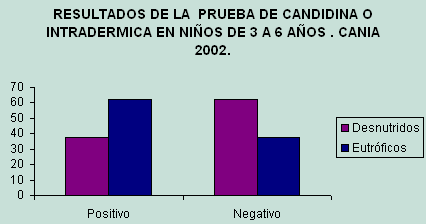 GRÁFICO Nº 2