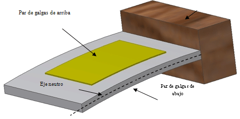 Figura Nº 5 Disposición en cantilever para la realización de la calibración del sensor de carga