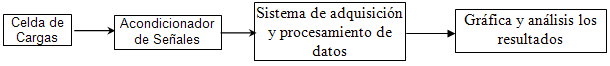 Figura No 7 Flujograma de los pasos del protocolo para la obtención de los resultados reportados.