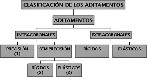 Fig. 6. Retenedor Equipoise