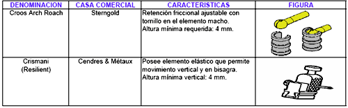 ANEXO # 2 ADITAMENTOS INTRACORONALES DE PRECISIÓN ELÁSTICOS