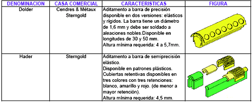 ANEXO # 6 ADITAMENTOS A BARRA