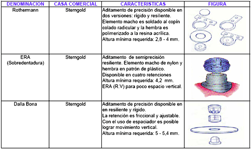 ANEXO # 7 ADITAMENTOS EN BOTÓN