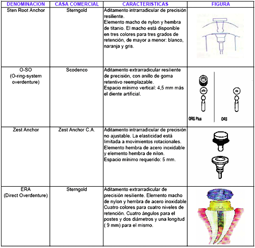 ANEXO # 8 ADITAMENTO INTRARRADICULAR Y EXTRARRADICULAR