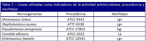 cg+: cocos gram-positivos; bg-: bacilos gram-negativos; le:levadura