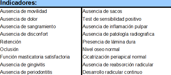 Tabla 1