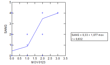 Gráfico 5