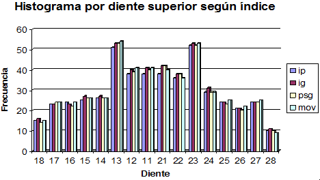 Histograma 1