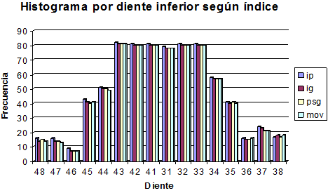 Histograma 2
