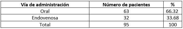 Tabla 4. Distribución porcentual en cuanto a la vía de administración de los pacientes atendidos bajo tratamiento con Bisfosfonato en el postgrado de Cirugía Bucal, Facultad Odontología UCV, en el período 2007-2015