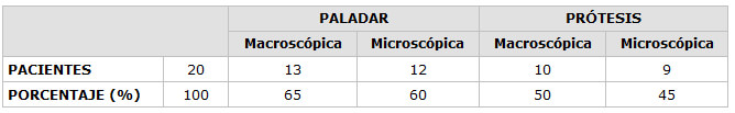 Tabla 2 Presencia de Candida albicans en pacientes portadores de prótesis parciales
