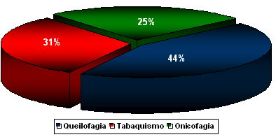 GRÁFICO 7 DISTRIBUCIÓN EL HÁBITO
