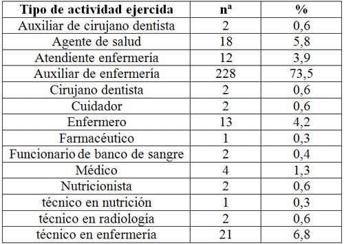 TABLA IV