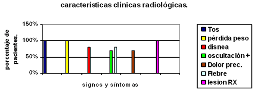 Figura Nº 5.