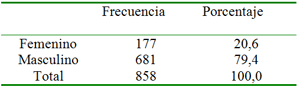 Tabla N.- 02 Género. Centro de Atención a Personas con Enfermedades Infectocontagiosas. Caracas 1999-2005.