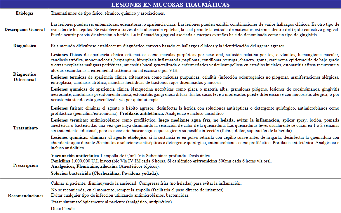 LESIONES EN MUCOSAS TRAUMÁTICAS
