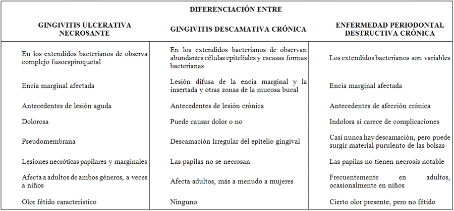 Cuadro 2