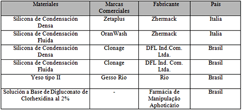 Cuadro I - Identificación de los materiales.