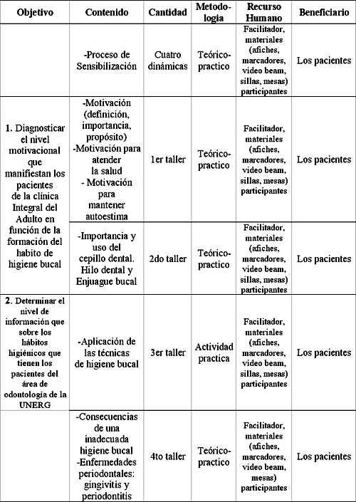 Cuadro 2 Plan Estratégico