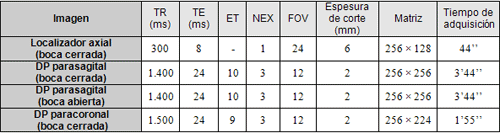 TR: tiempo de repetición; TE: tiempo de eco; ET: factor de aceleración (echo-train); NEX: nº de excitaciones (number of excitations); FOV: campo de visión (field of view); DP: densidad de protón (proton density).