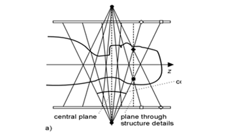 Fig. 2 Ilustración del funcionamiento del sistema cone-beam