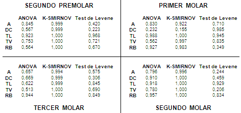 TABLA 1