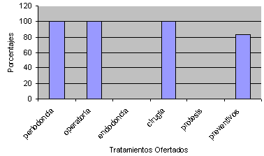 GRÁFICO 1