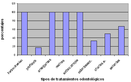 GRÁFICO 2