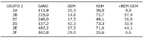 Tabla 4 Resultados individuales de valores de Microdureza Knoop para esmalte sin tratar y lesiones de esmalte antes y después del tratamiento con el dentífrico que contenía 0,076% NaF y 0,576% MFP (Dentífrico B)