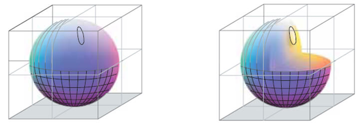 Figura 3. Distribución de los colores de los dientes naturales en el espacio de color*
