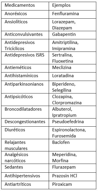Tabla 1 Grupo de medicamentos y drogas que producen hiposalivación Tomado de Llena C 10
