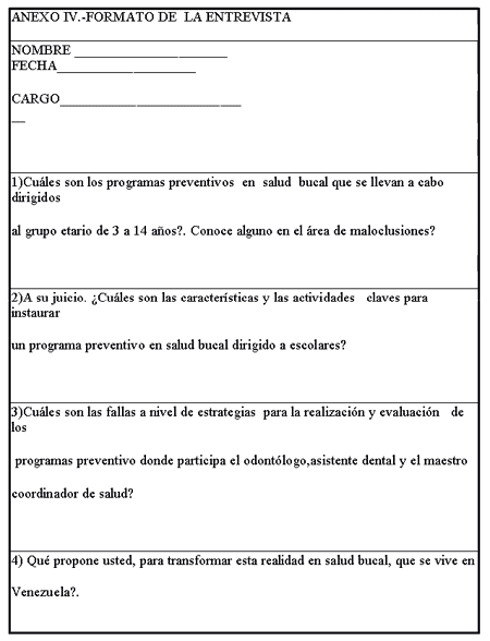 ANEXO IV FORMATO DE  LA ENTREVISTA