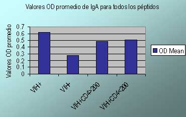 Figura 1