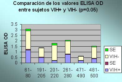 Figura 2