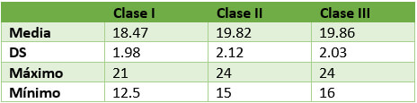Tabla 3 Estadística descriptiva ancho de la cavidad glenoidea.
