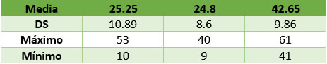 Tabla 5 Estadistica descriptiva de la angulacion de la eminencia articular