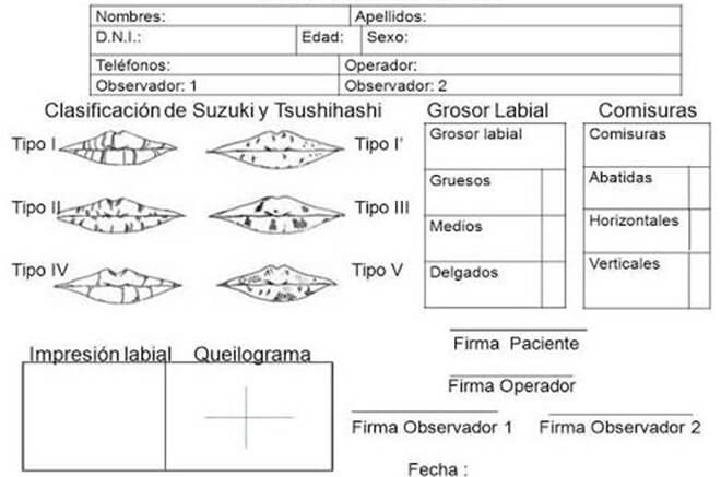 FICHA QUILOSCÓPICA