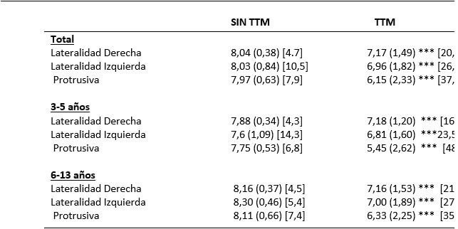 Tabla VIII Promedios de aperturas mandibulares según TTM y grupos de edad