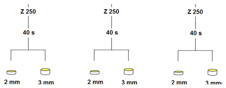 FIGURA 1. Equipos con cuerpos de prueba