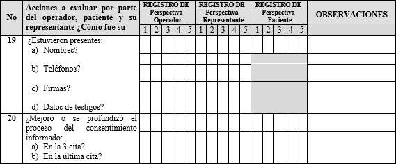 Fuente: Elaboración Propia.