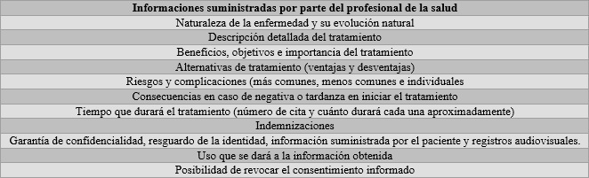 Cuadro 5 Informaciones suministradas por parte del profesional de la salud en el consentimiento informado.