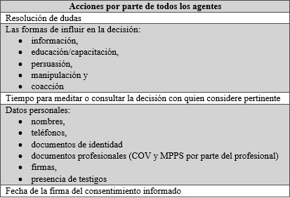 Cuadro 6 Acciones por parte del paciente y representante en el consentimiento informado.
