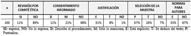TABLA II FRECUENCIAS RELATIVAS DE LAS VARIABLES DEPENDIENTES EN LA MUESTRA TOTAL