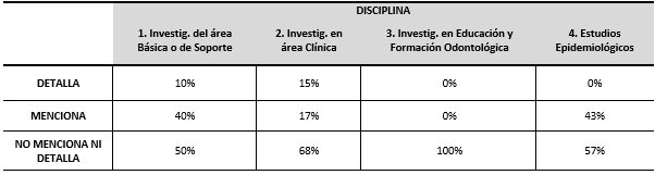TABLA IV EL CONSENTIMIENTO INFORMADO: FRECUENCIA RELATIVA DE LA DIMENSIÓN DISCIPLINA