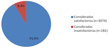 Gráfico 1 Clasificación de las radiografías