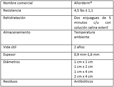 Tabla No I Propiedades Biomecanicas de la Matriz Dérmica Acelular