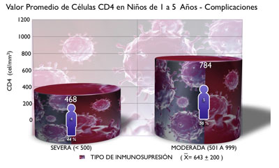 Gráfico No. 6