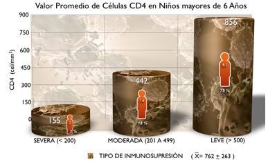 Gráfico No. 7