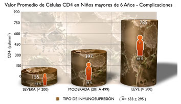 Gráfico No. 8