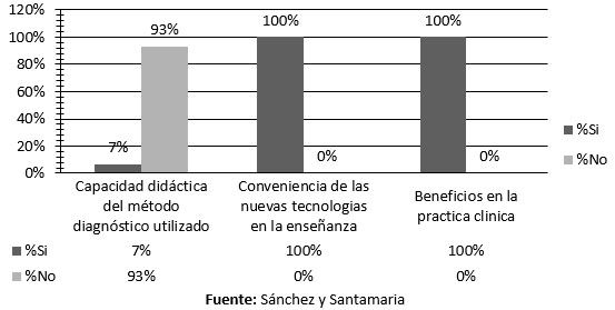 Gráfico 2 Enseñanza-Aprendizaje